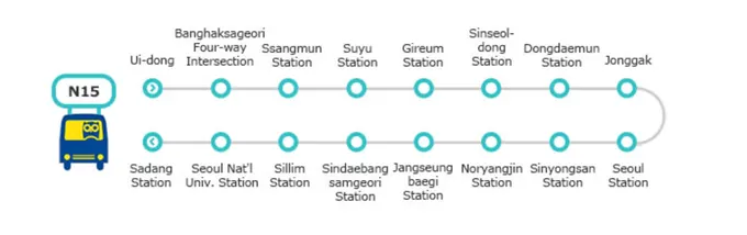 xe buýt đêm seoul tuyến N15