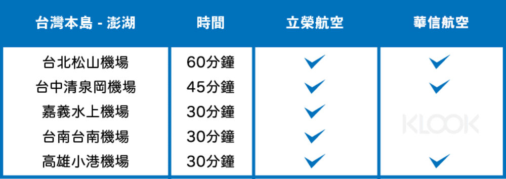 台灣飛澎湖的機場時間