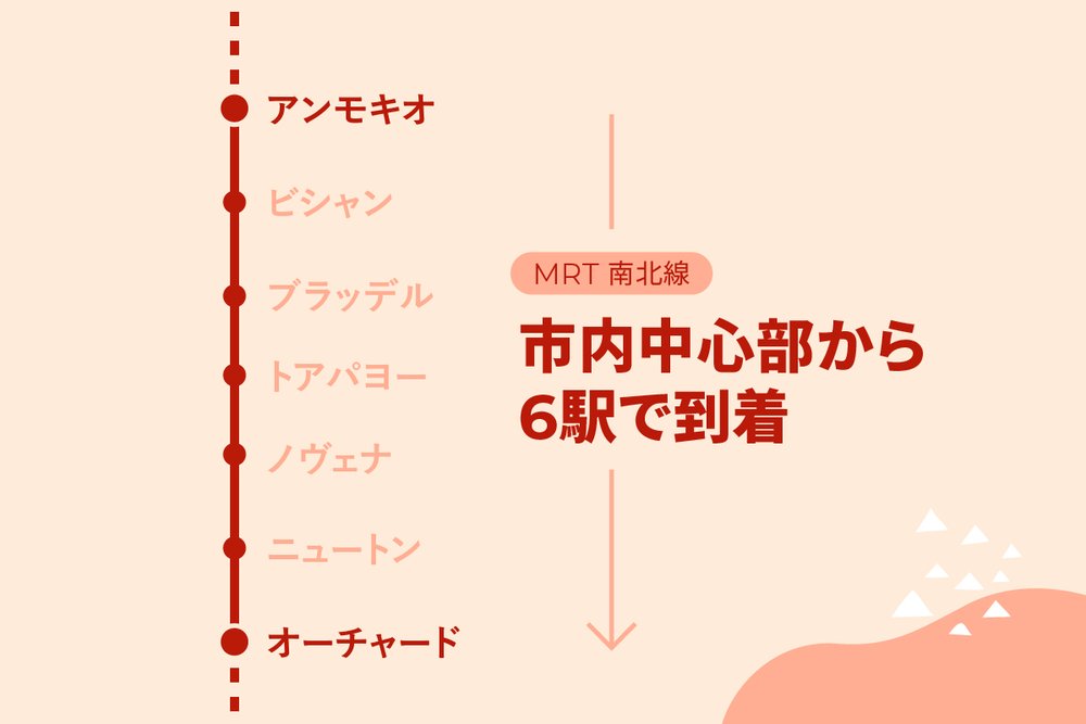 シンガポールMRT南北線の路線図