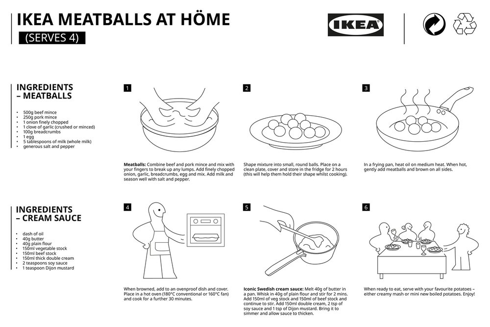 วิธีการทำ มีทบอล Ikea Swedish Meatballs