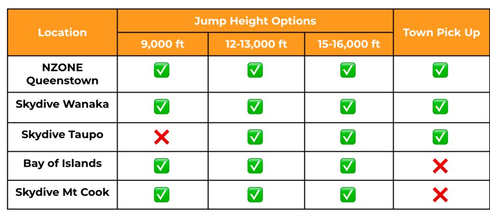 skydive comparison nz
