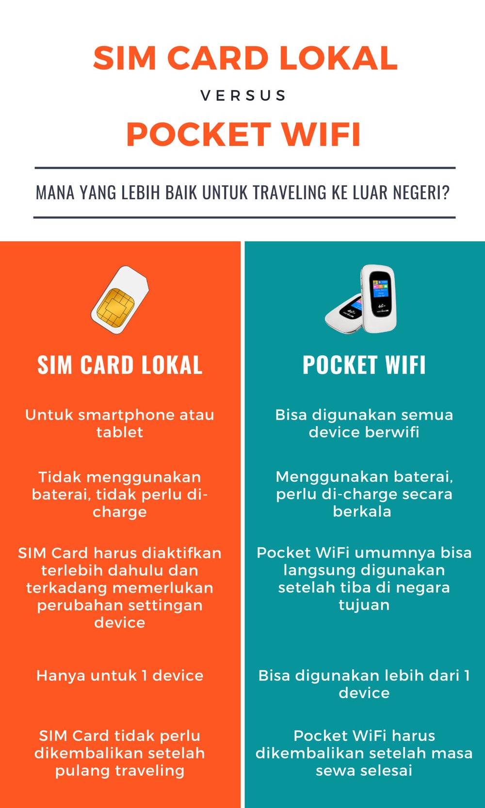 SIM Card Lokal vs WiFi Portable