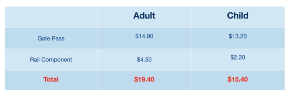 Sydney Airport Train Fees