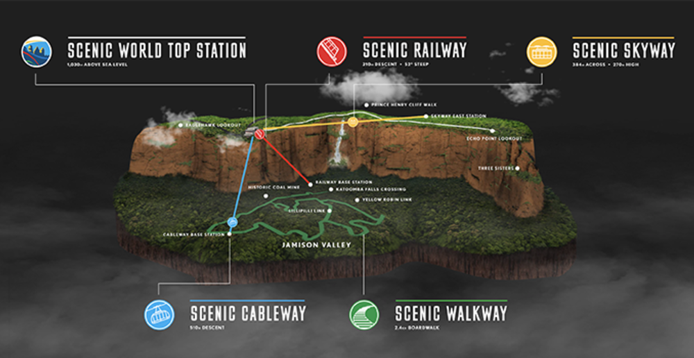 Scenic World Map