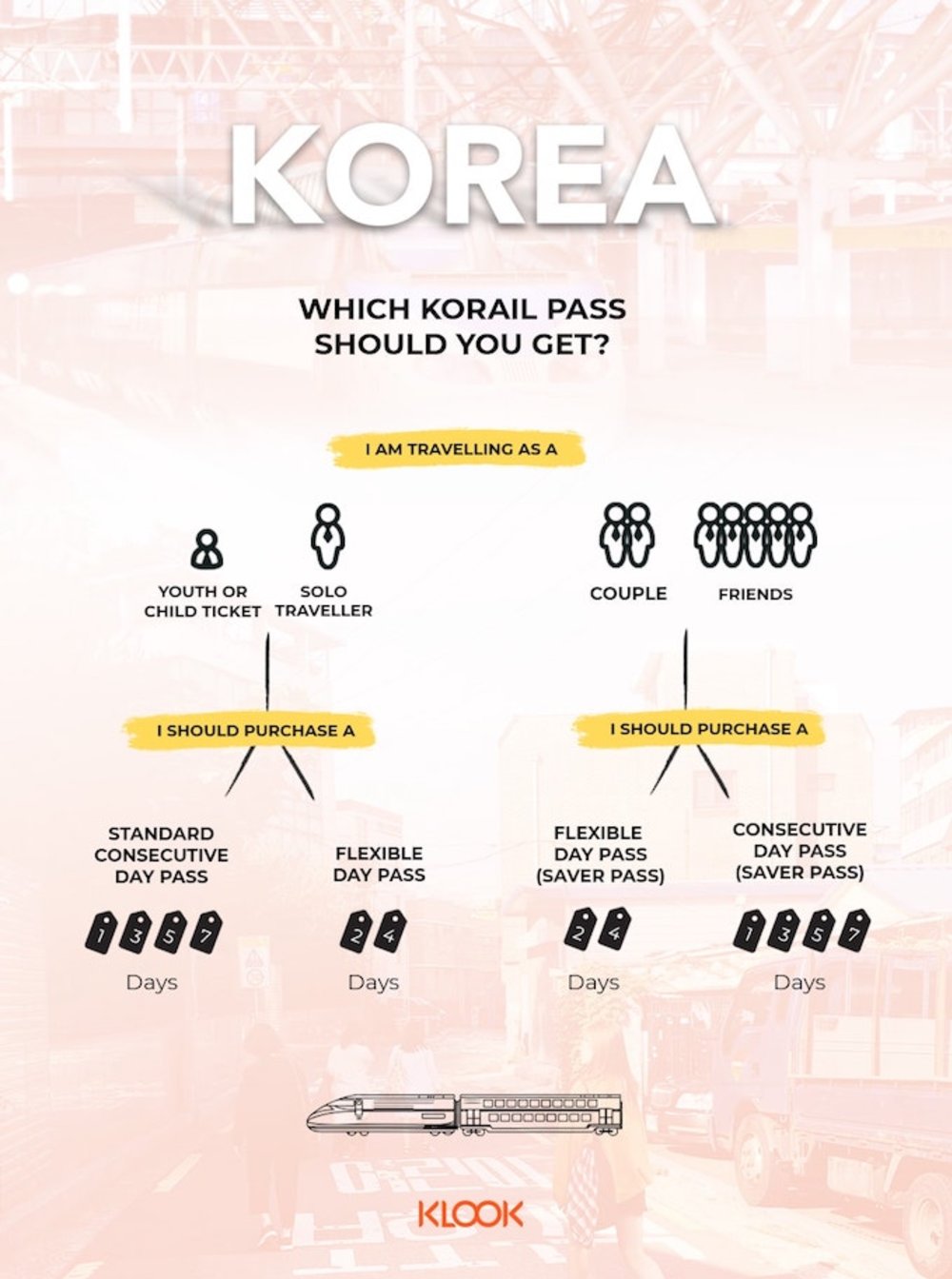 different passes choosing which couple friends solo 