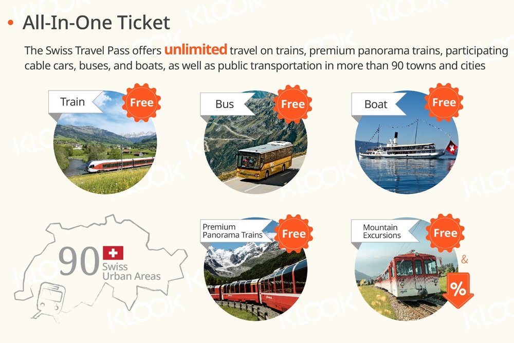 Swiss Travel Pass Guide Switzerland 