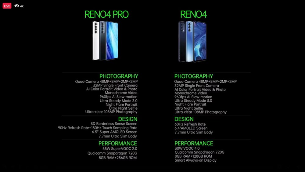 Oppo Reno4 and Oppo Reno4 Pro specifications