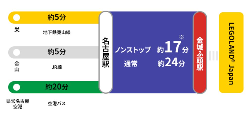 名古屋空港から名古屋駅までは、空港バスで20分