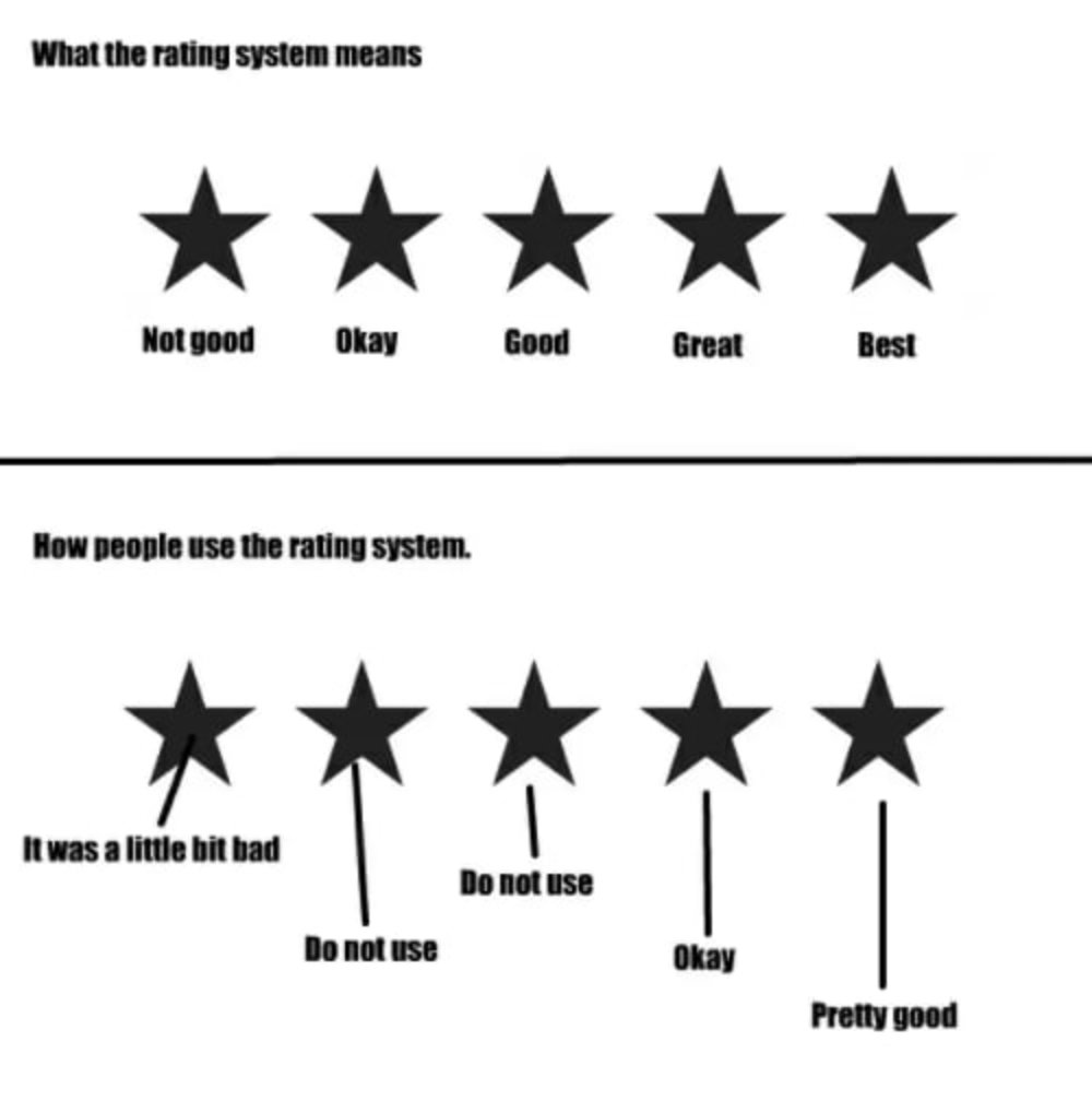 Star rating system 