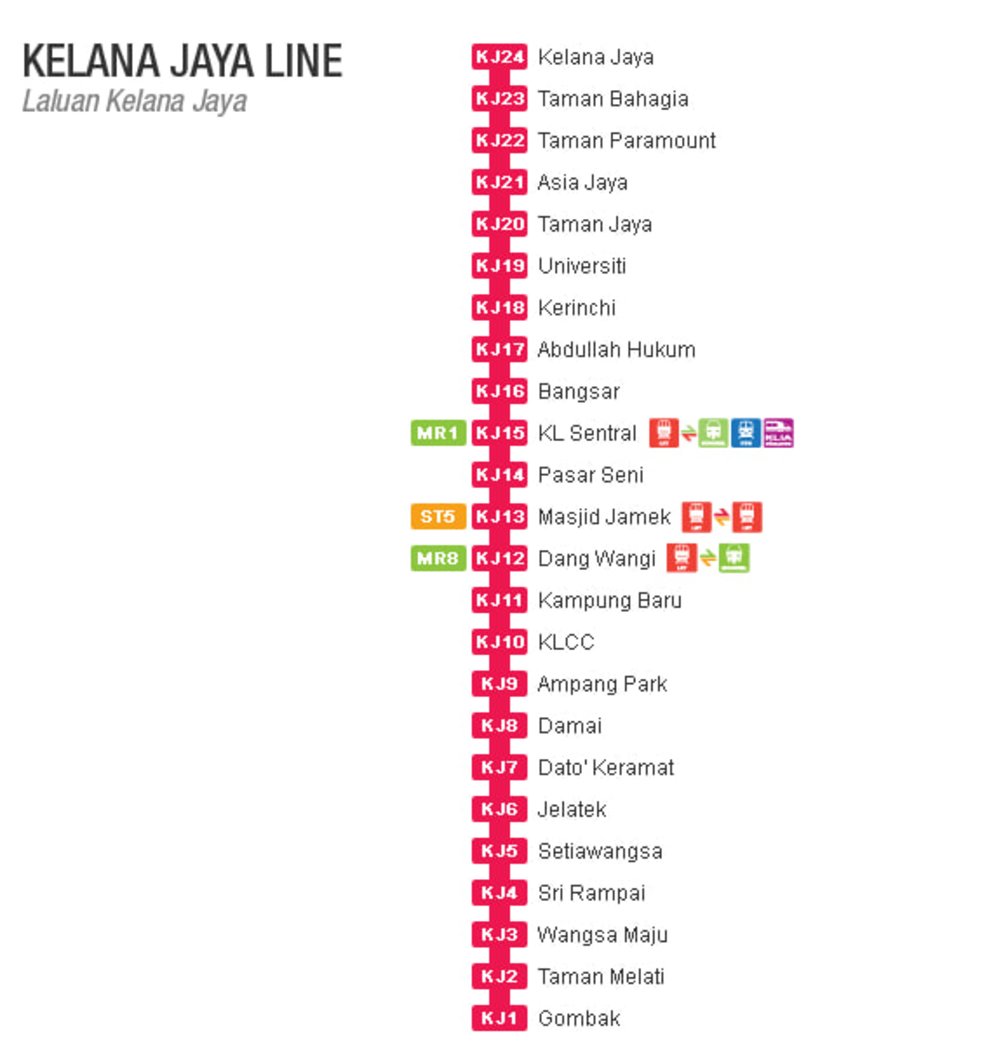 aquaria klcc lrt