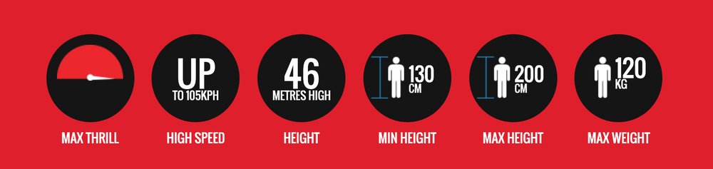 Buzzsaw ride at Dreamworld