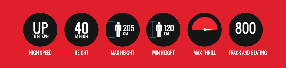 SIDEWINDER Dreamworld Ride