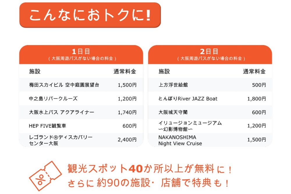 JR大阪周遊パス 無料施設の一例