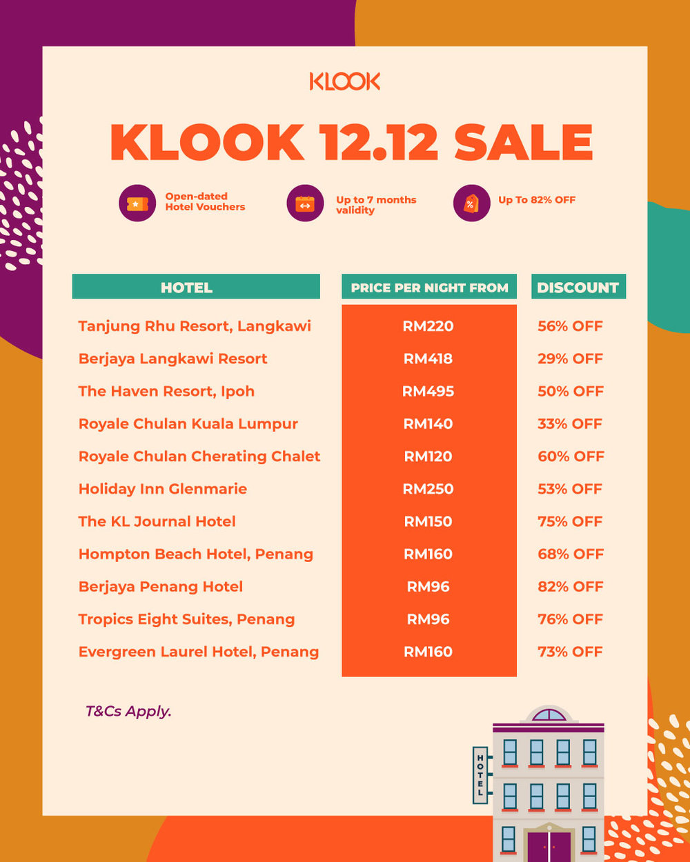 1212 klook promo sale