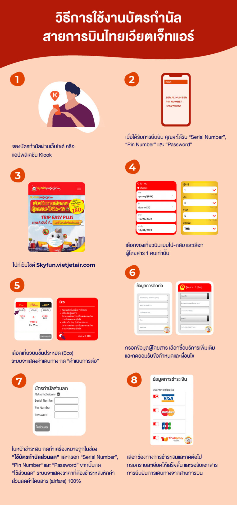 บัตรกำนัลสายการบินไทยเวียตเจ็ทแอร์