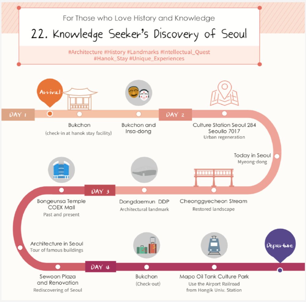 visit seoul