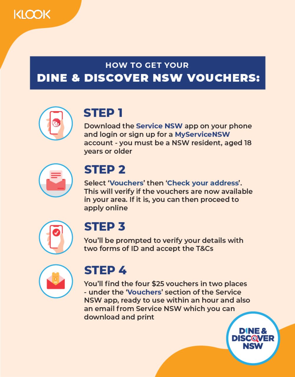 Dine & Discover NSW - How to Apply for the $100 Vouchers Infographic