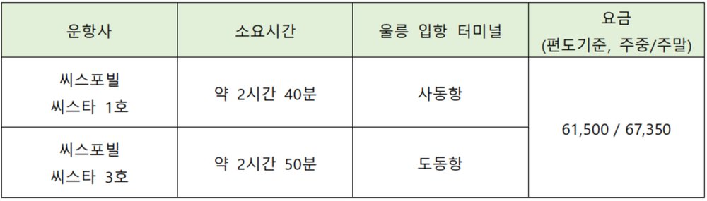 묵호출발시간표