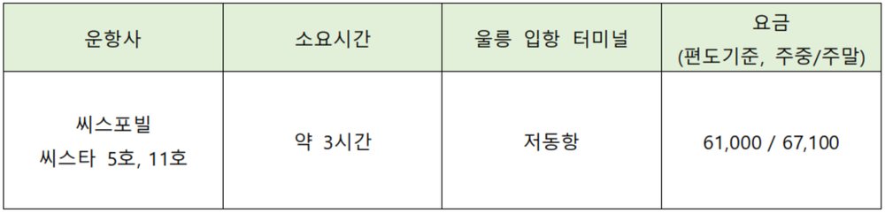 강릉출발 울릉도 배 시간표