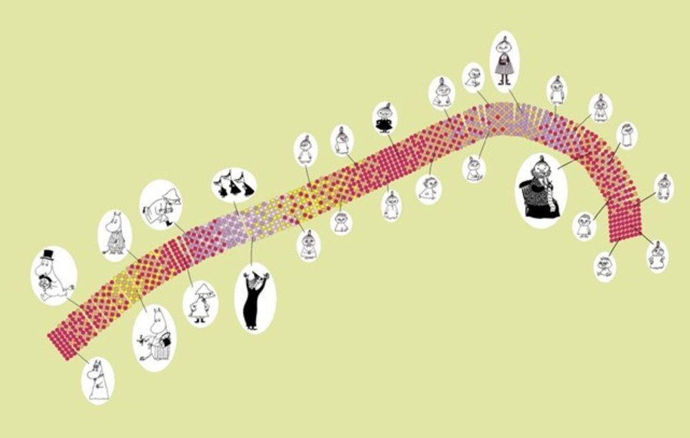 春のアンブレラスカイ マップ