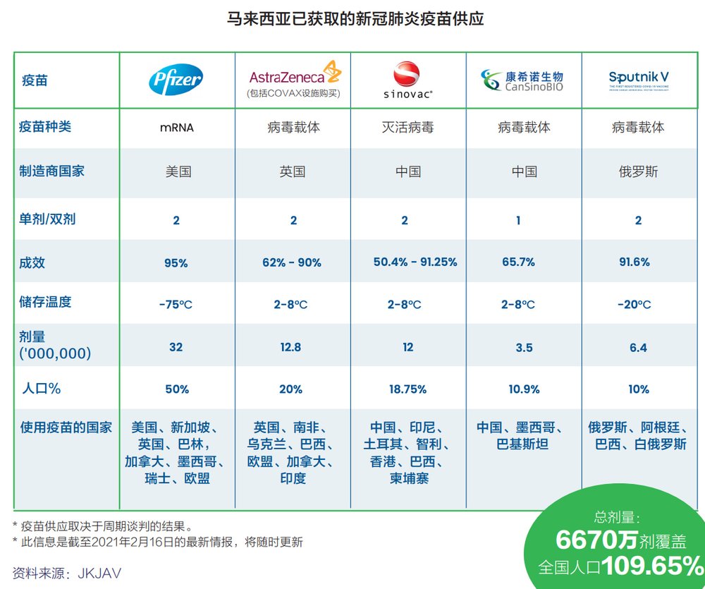 疫苗种类懒人包