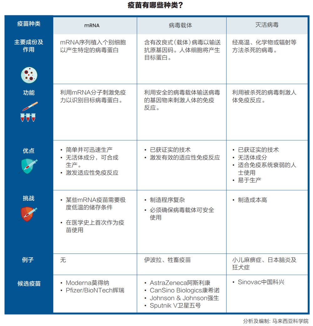 疫苗种类懒人包