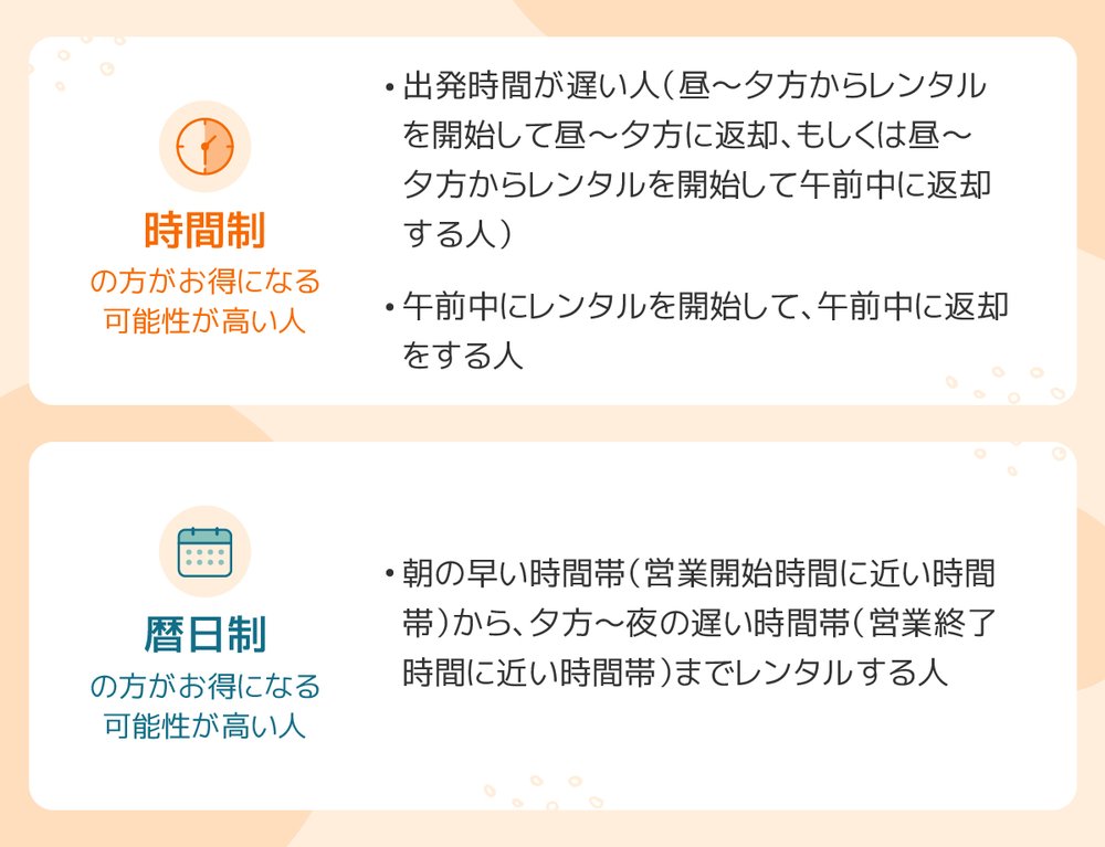「どっちお得?」は利用日程による
