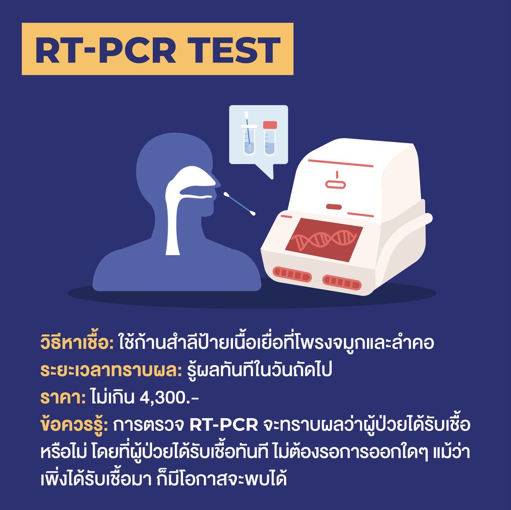 การตรวจโควิดแบบ RT-PCR