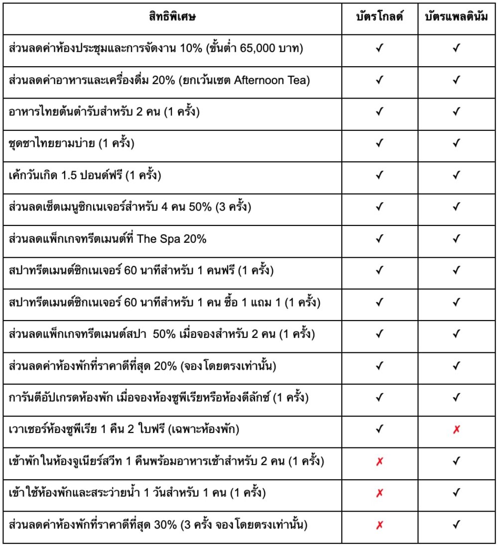 Praya Palazzo Membership
