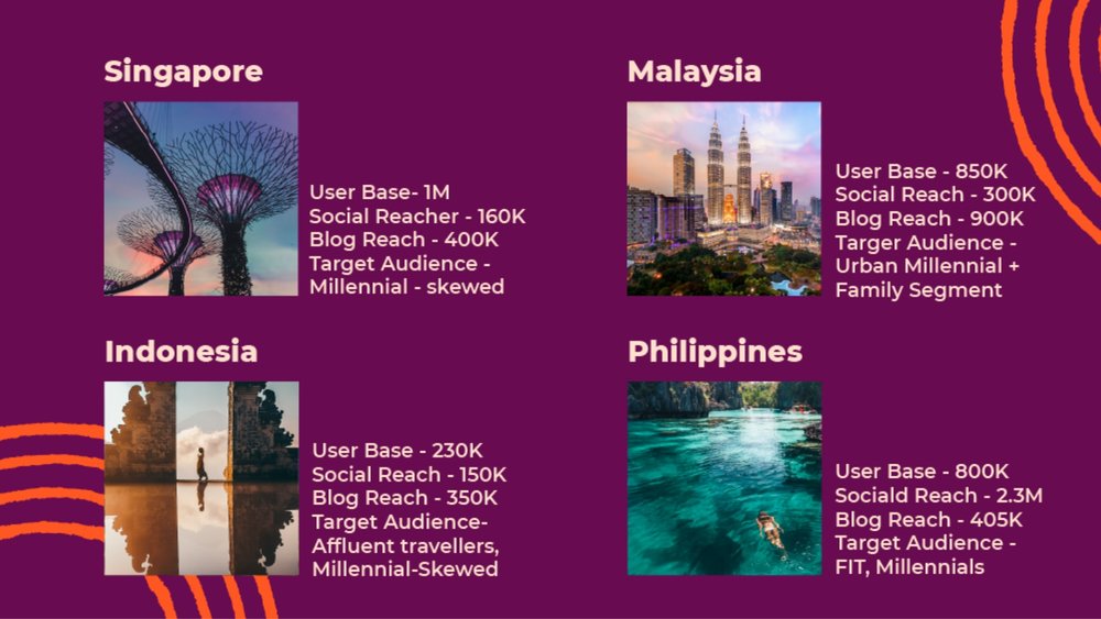 Klook team - global presence