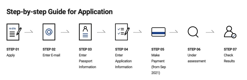 ขอบคุณรูปภาพจากเว็บไซต์ K-ETA