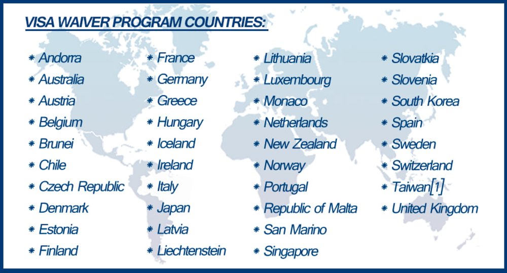 Visa Waiver Programme list