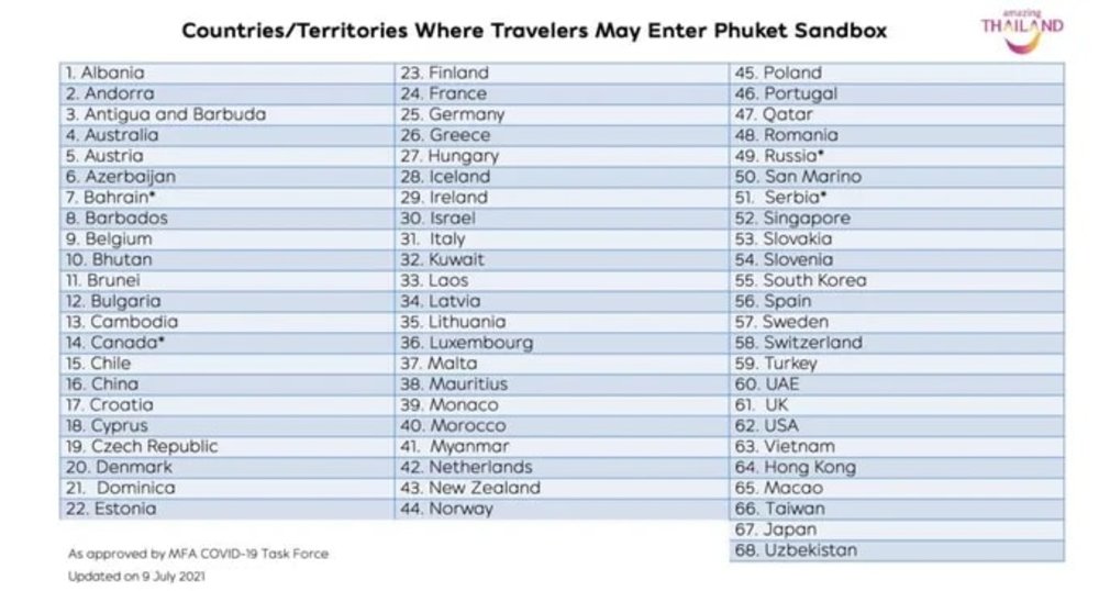 phuket-sandbox-la-gi