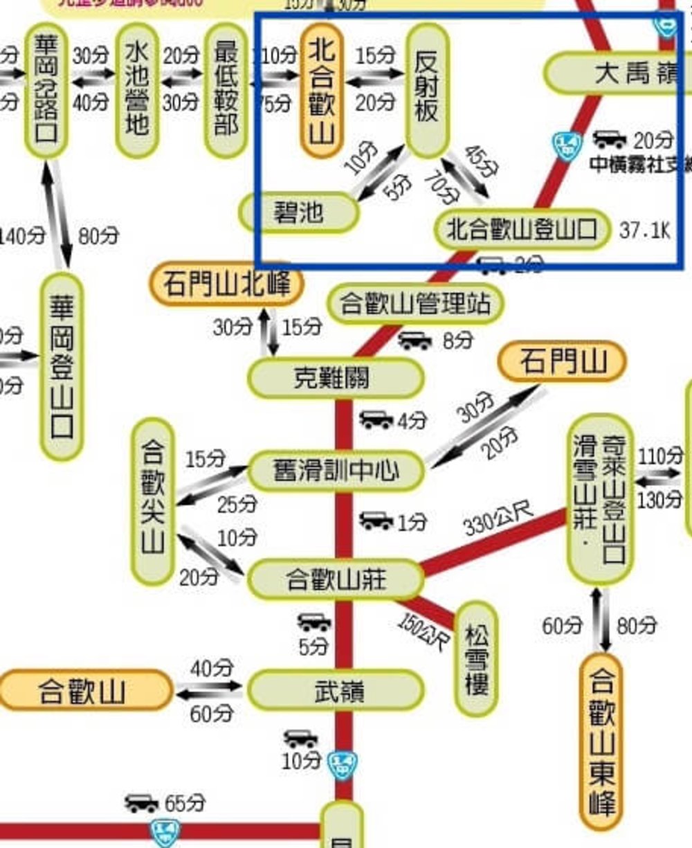 合歡山北峰路程距離