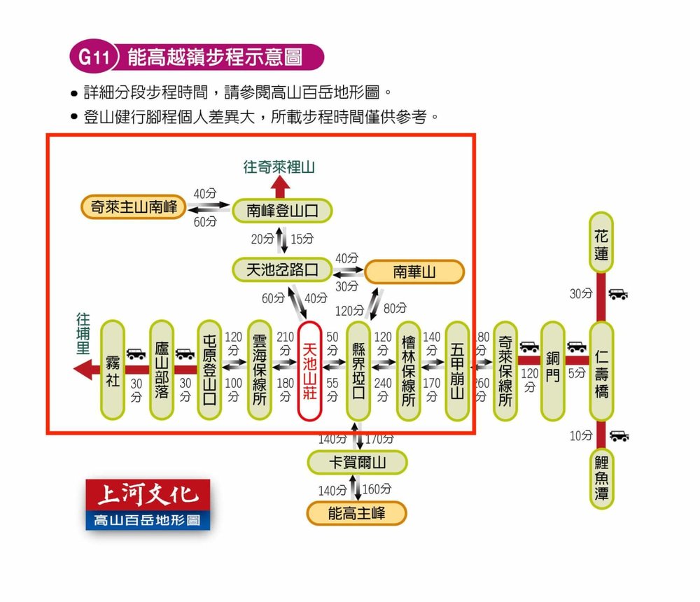 奇萊南華步程示意圖