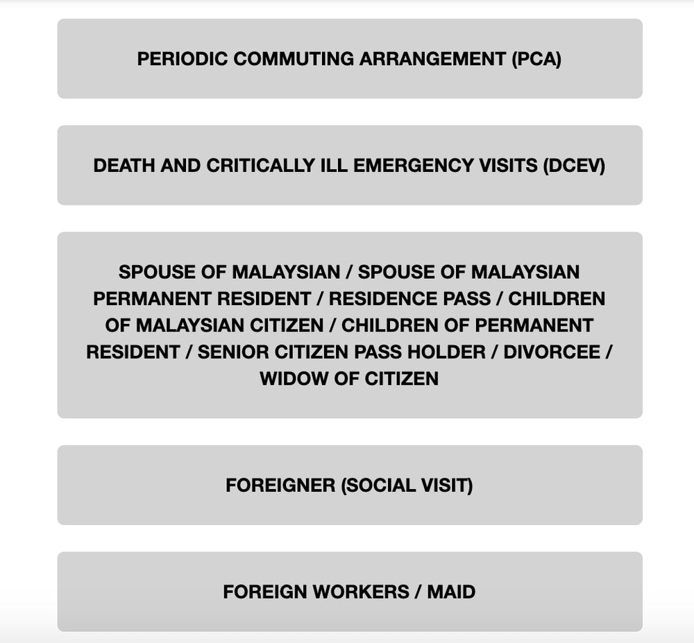 MyTravelPass Page Registration