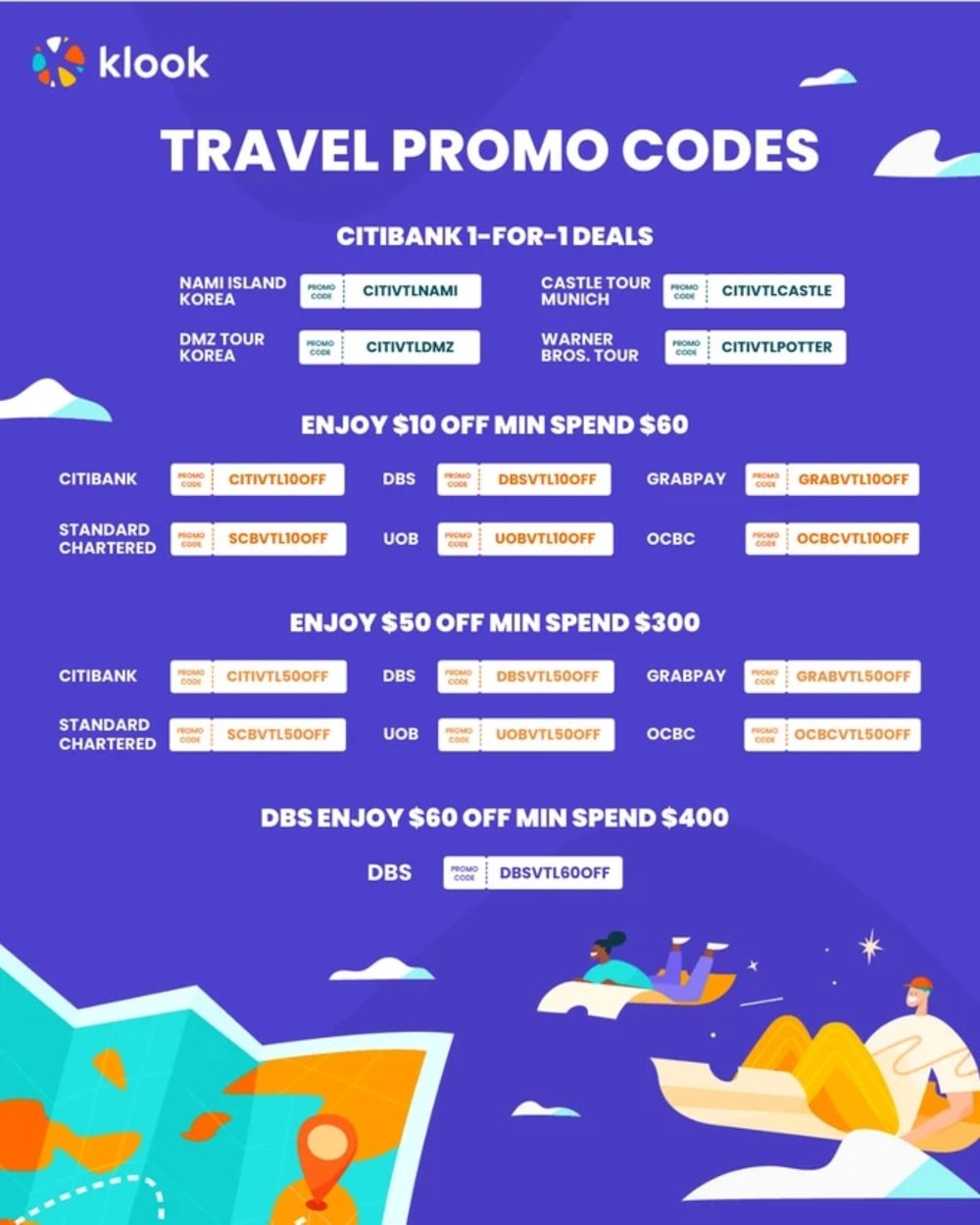 travel weekly property codes