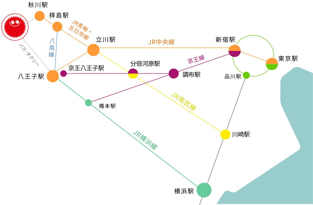 東京サマーランドのアクセスマップ　電車