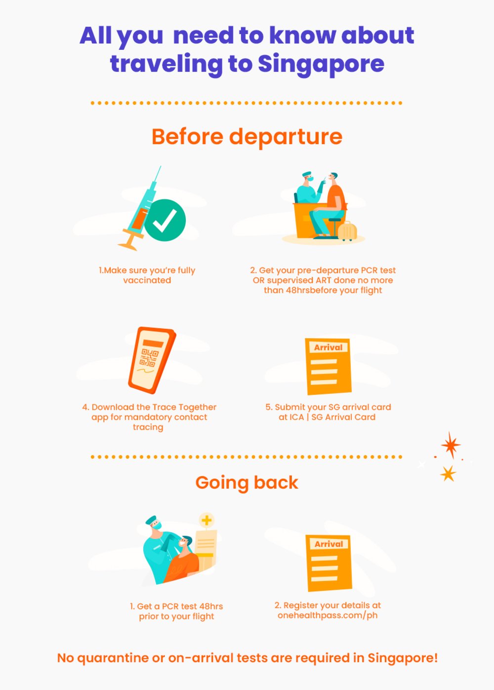 Here’s What You Need To Know To Visit Singapore QuarantineFree Klook Travel Blog