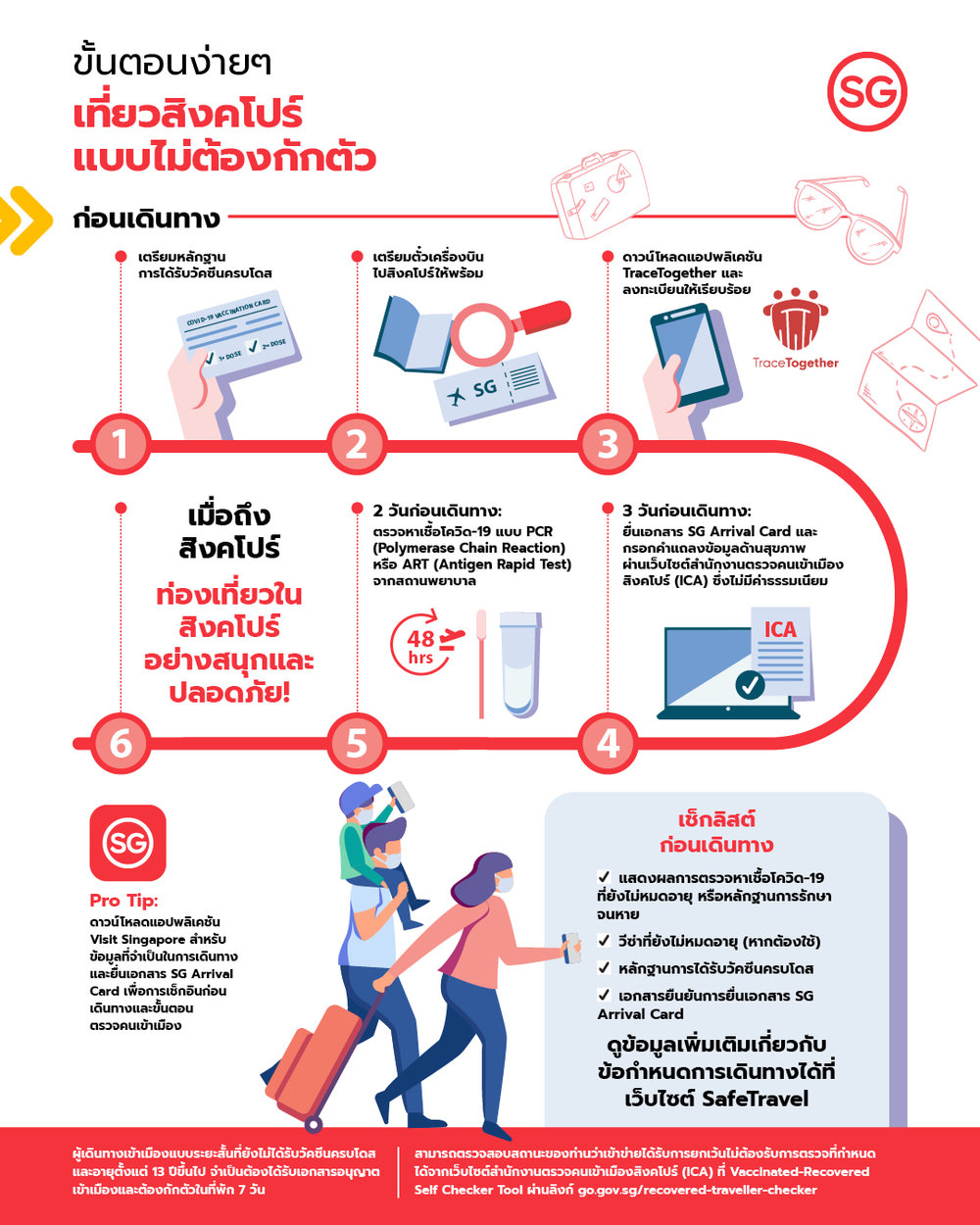 The new VTL's framework