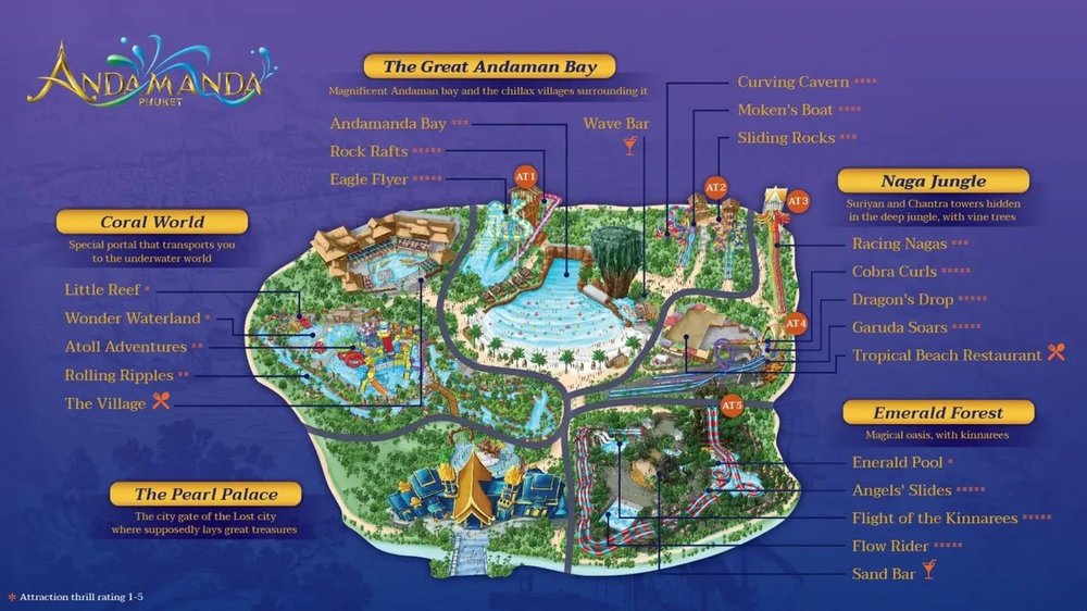 มาตราฐาน Dreampark ระดับโลก