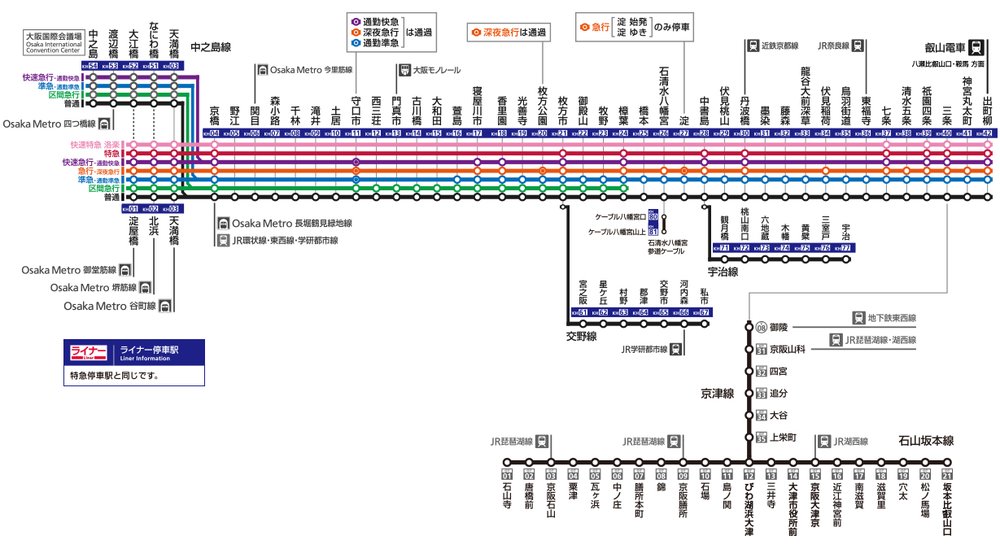 京阪電車京阪本線路線圖