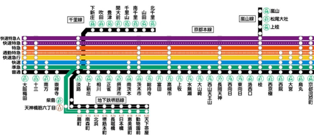阪急電鐵京都本線路線圖