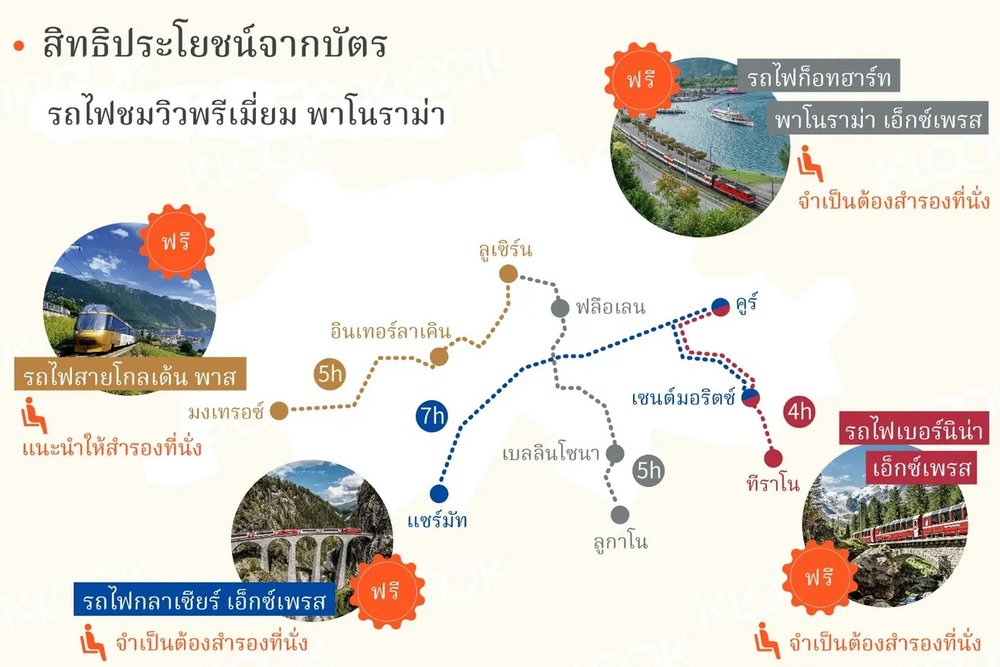 สิทธิประโยชน์จากบัตร Swiss Travel Pass ดีลเด็ดสุดคุ้มจาก Klook