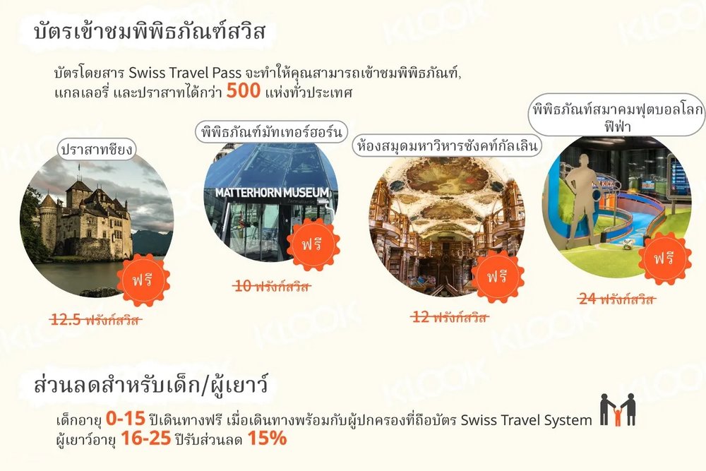บัตรเข้าชมพิพิธภัณฑ์สวิส
