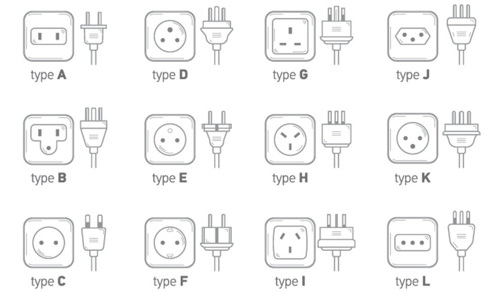 เอาหน้าตาปลั๊กรูปแบบต่างๆมาฝากค่ะ จะได้นึกภาพออก สิงคโปร์ใช้ Type G อย่าลืมเตรียมอะแดปเตอร์ไปนะ
