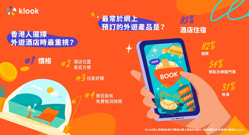 港人有幾想去旅行？| 近7成人更渴望旅遊、逾8成港人未來一年計劃外遊、「報復式旅遊」人均消費達萬元