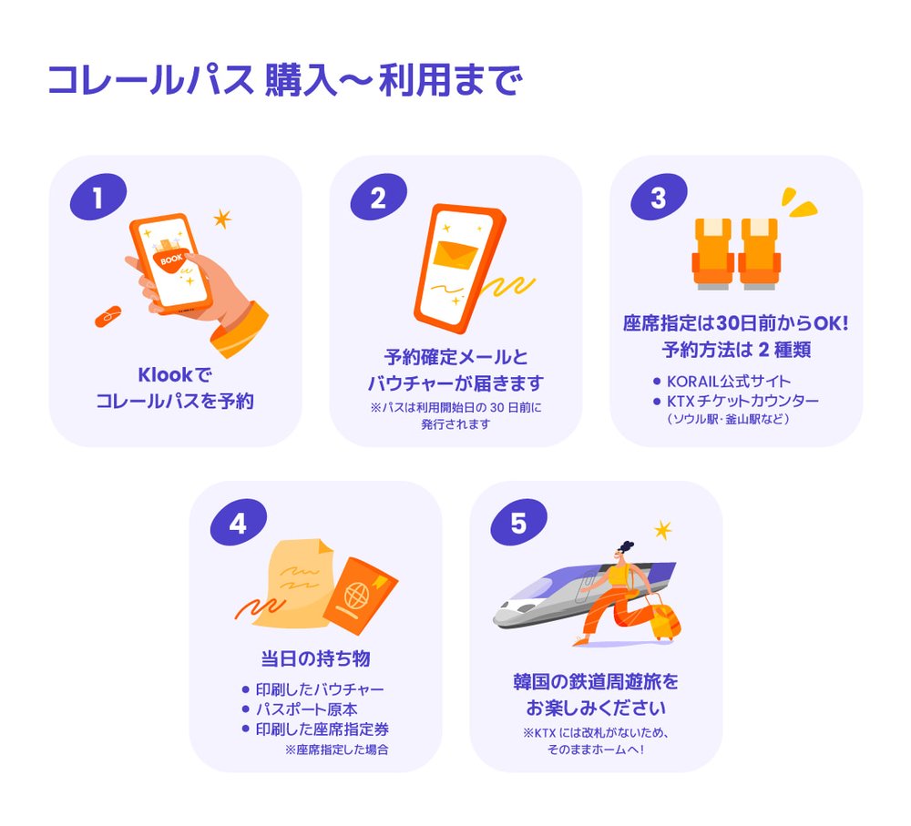 コレールパス　購入方法