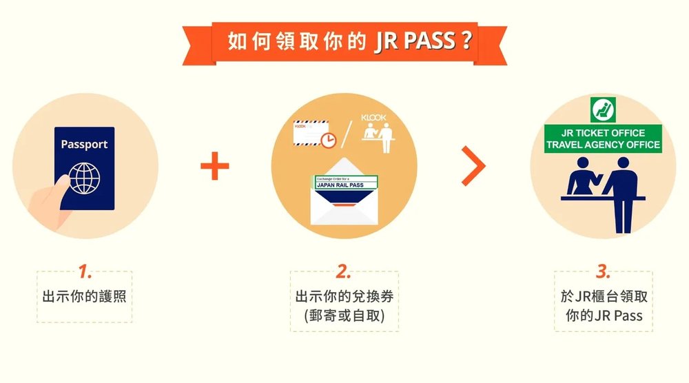 JR Pass 領取方式