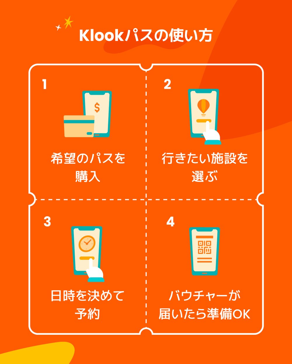 Klookパスの使い方